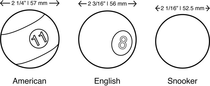 comparación dimensiones bola inglesa americana y de snooker